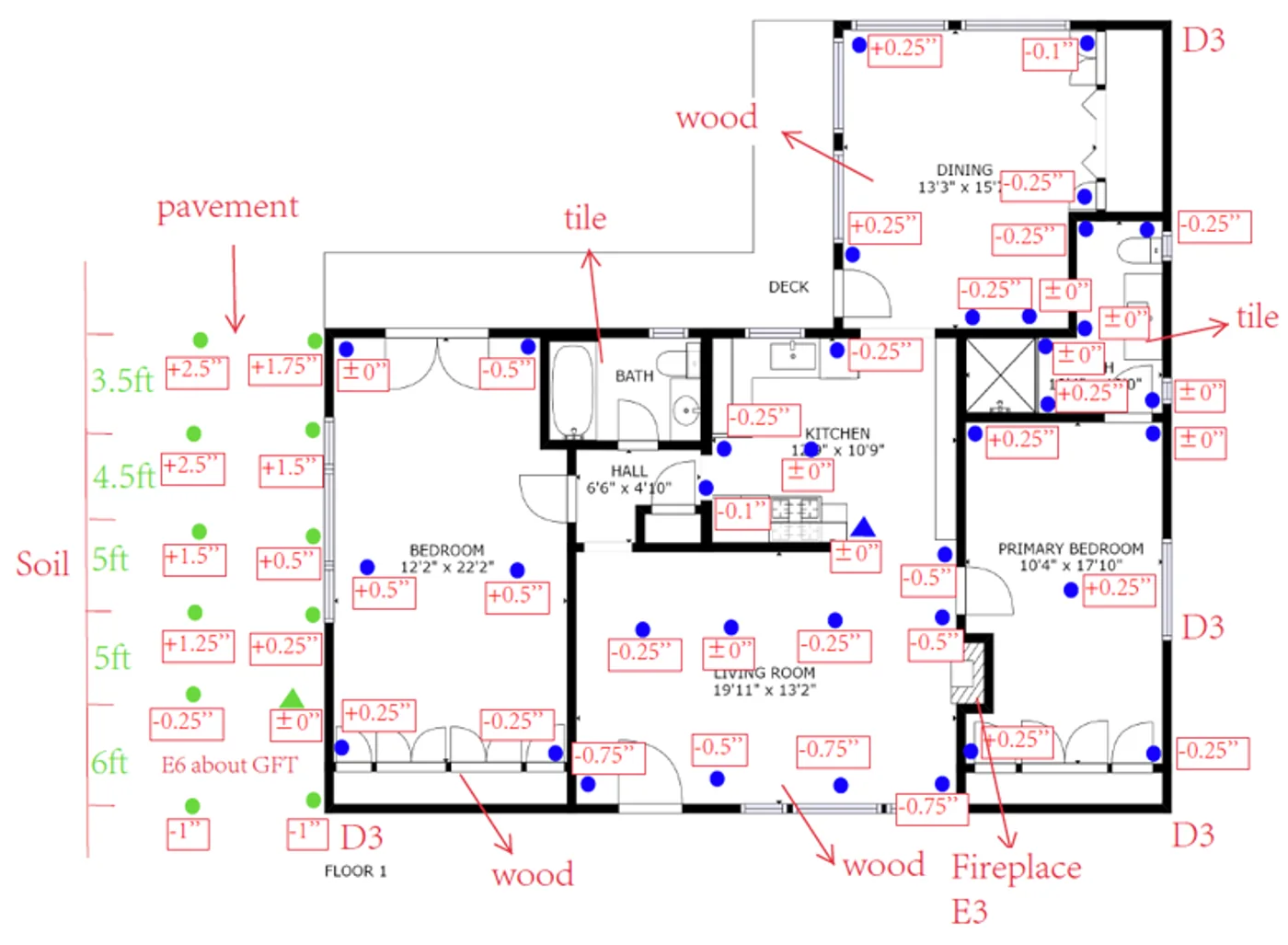 Anonymized floor plan marked with relative elevation readings throughout rooms and exterior reference points