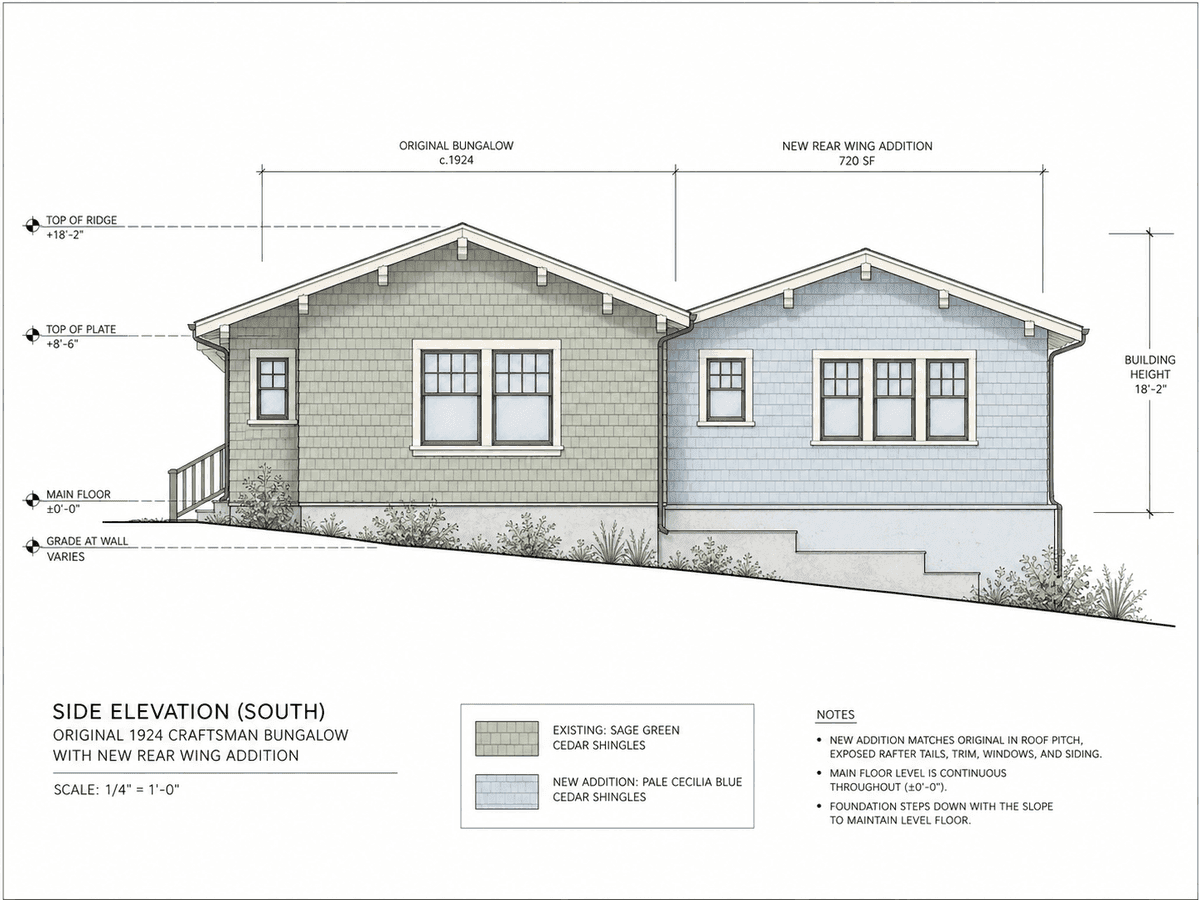 Side elevation rendering showing the stepped foundation and matching rooflines