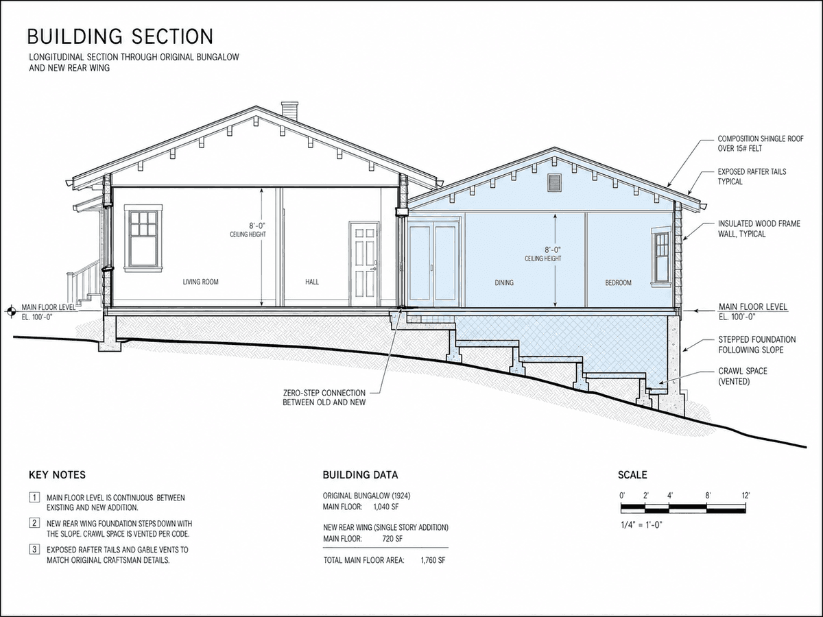 Section drawing showing the stepped foundation keeping the wing level with the main house