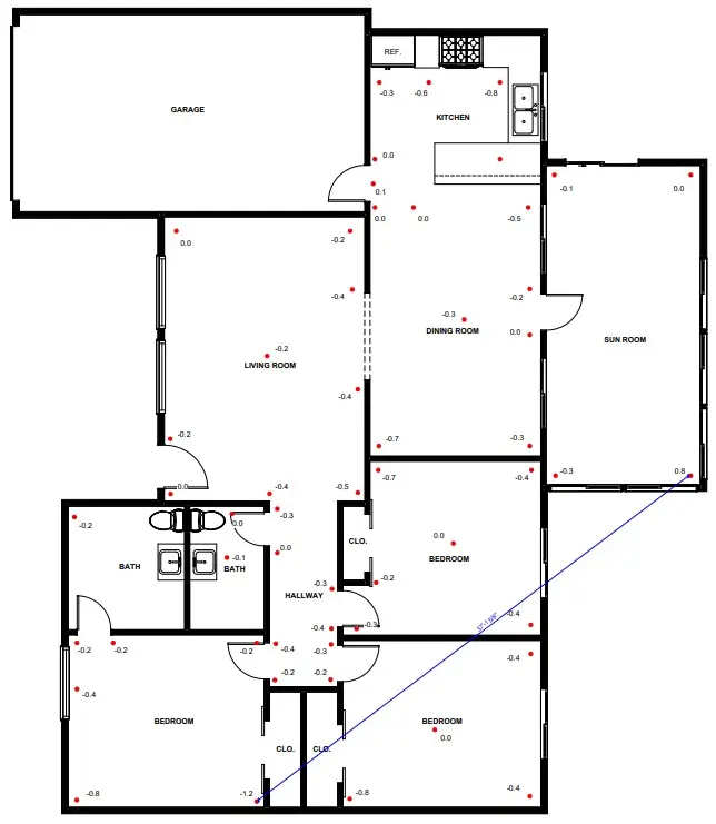 Ventilation improvement plan