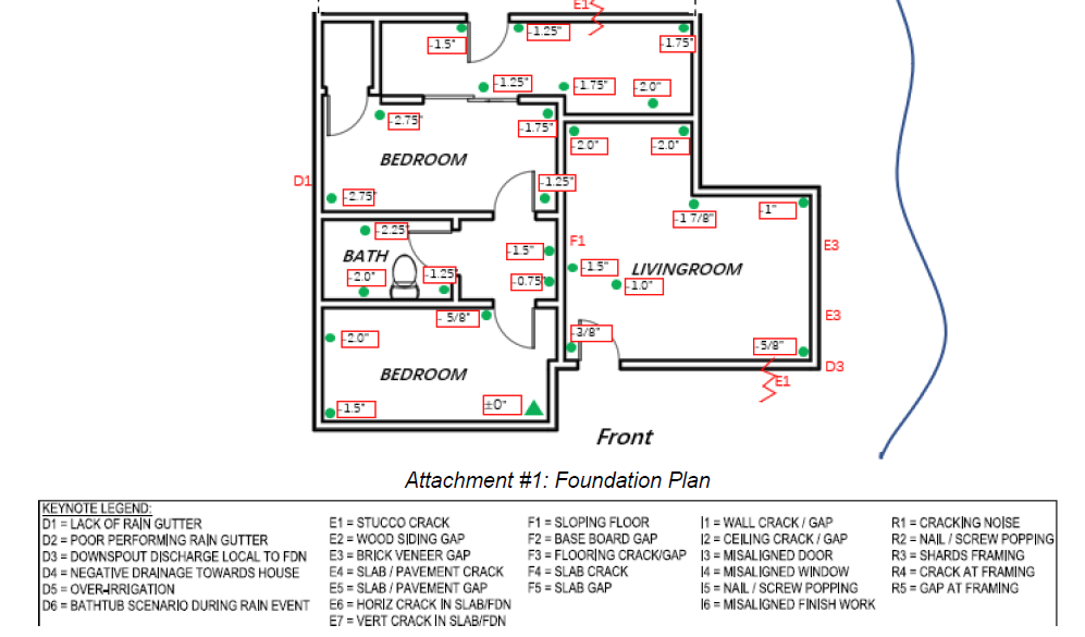 Foundation plan
